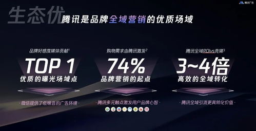 腾讯广告发布2024香水品牌三大经营重点 洞察、生态与长效增长